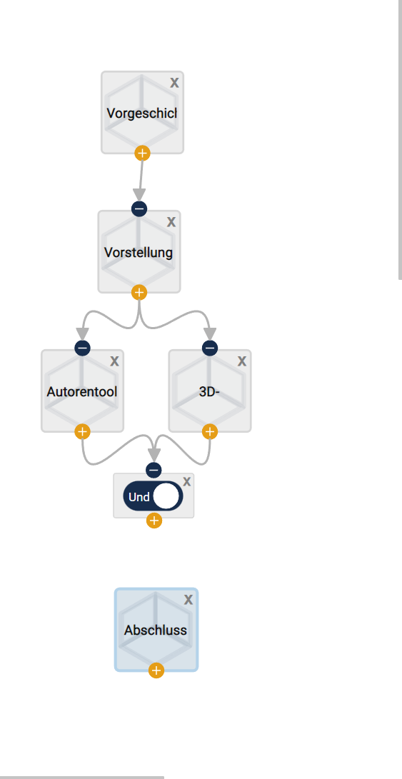 Im Lernpfad korrekt platzierter Lernraum. Im Lernpfad korrekt platzierter Lernraum.